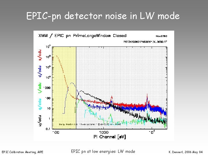 EPIC-pn detector noise in LW mode EPIC Calibration Meeting, MPE EPIC pn at low