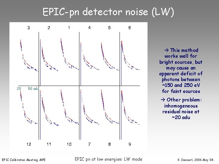 EPIC-pn detector noise (LW) 20 This method works well for bright sources, but may