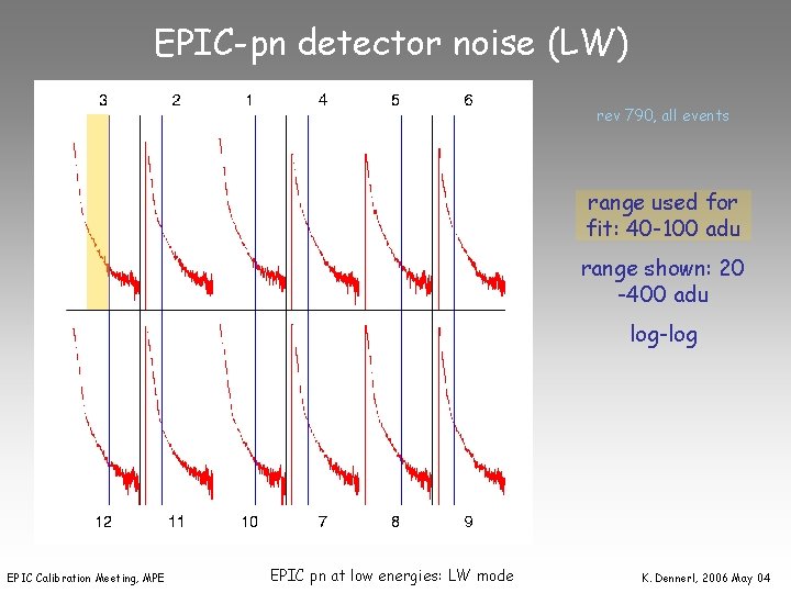 EPIC-pn detector noise (LW) rev 790, all events range used for fit: 40 -100