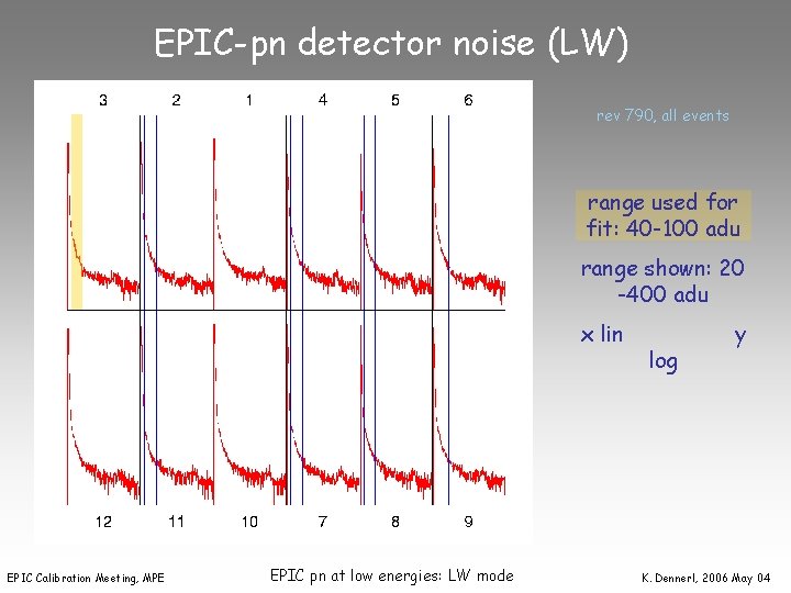 EPIC-pn detector noise (LW) rev 790, all events range used for fit: 40 -100