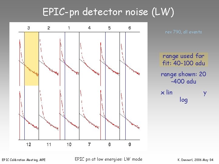 EPIC-pn detector noise (LW) rev 790, all events range used for fit: 40 -100