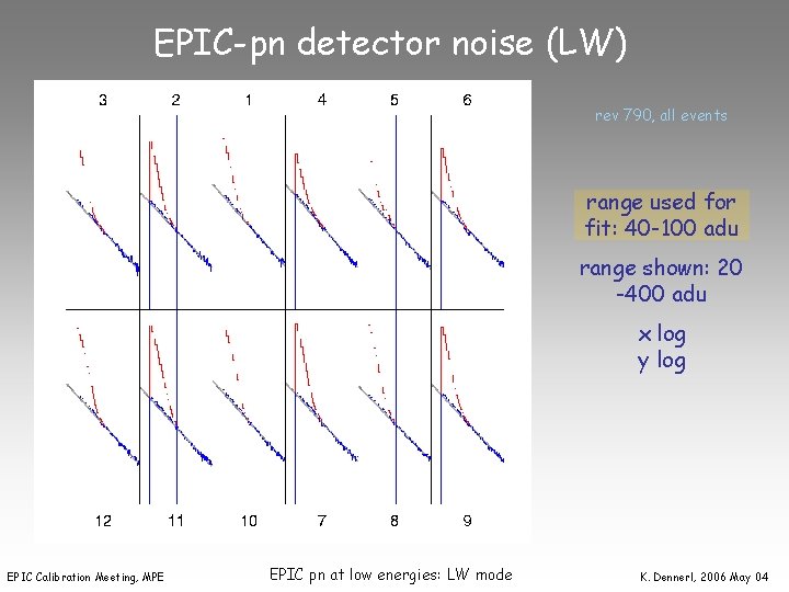 EPIC-pn detector noise (LW) rev 790, all events range used for fit: 40 -100