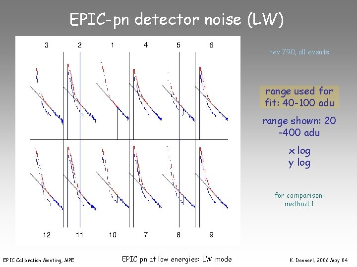 EPIC-pn detector noise (LW) rev 790, all events range used for fit: 40 -100