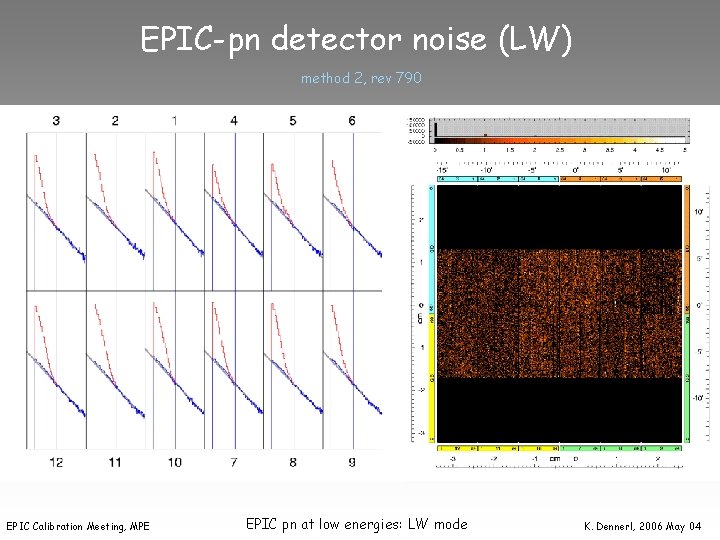 EPIC-pn detector noise (LW) method 2, rev 790 EPIC Calibration Meeting, MPE EPIC pn