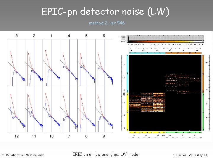 EPIC-pn detector noise (LW) method 2, rev 546 EPIC Calibration Meeting, MPE EPIC pn