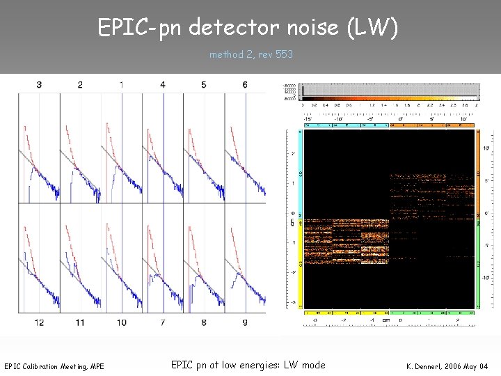 EPIC-pn detector noise (LW) method 2, rev 553 EPIC Calibration Meeting, MPE EPIC pn