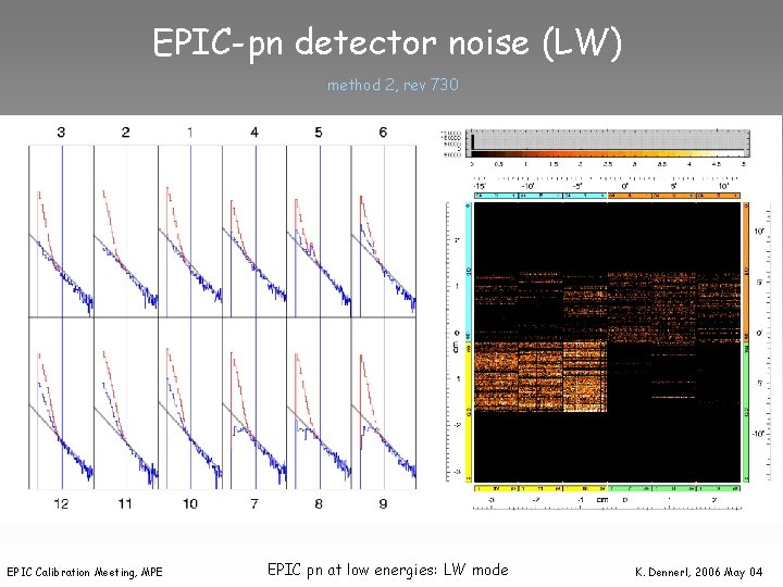 EPIC-pn detector noise (LW) method 2, rev 730 EPIC Calibration Meeting, MPE EPIC pn