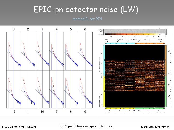 EPIC-pn detector noise (LW) method 2, rev 974 EPIC Calibration Meeting, MPE EPIC pn