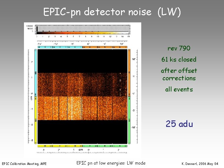 EPIC-pn detector noise (LW) rev 790 61 ks closed after offset corrections all events