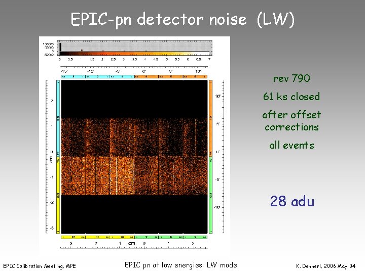 EPIC-pn detector noise (LW) rev 790 61 ks closed after offset corrections all events