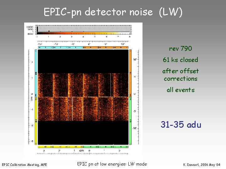 EPIC-pn detector noise (LW) rev 790 61 ks closed after offset corrections all events