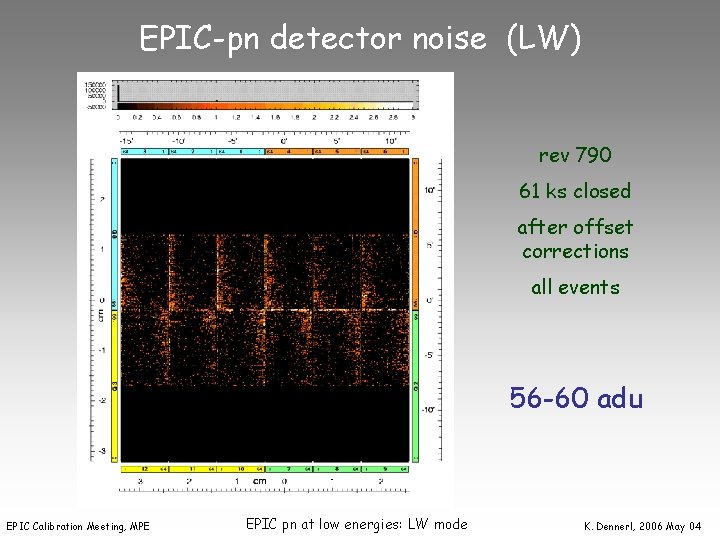 EPIC-pn detector noise (LW) rev 790 61 ks closed after offset corrections all events