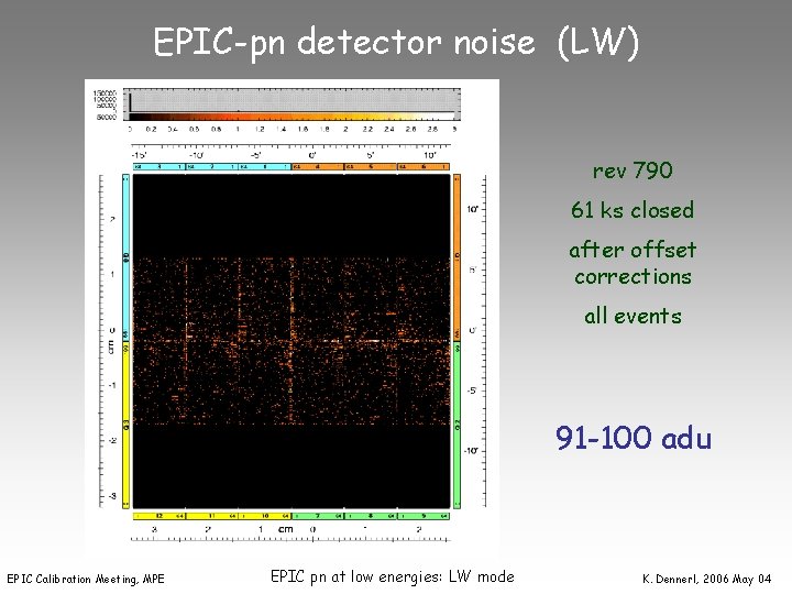 EPIC-pn detector noise (LW) rev 790 61 ks closed after offset corrections all events