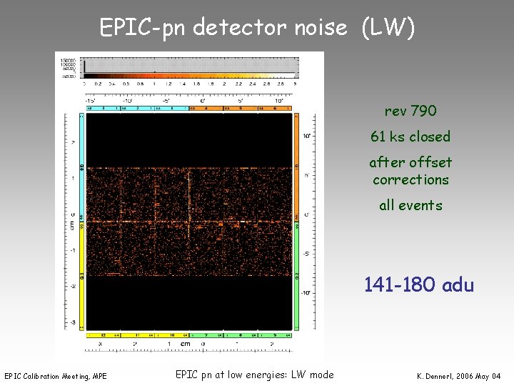 EPIC-pn detector noise (LW) rev 790 61 ks closed after offset corrections all events