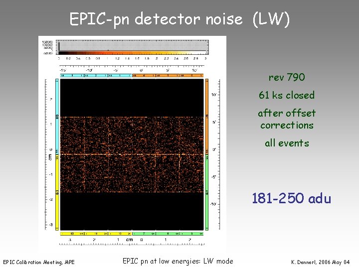 EPIC-pn detector noise (LW) rev 790 61 ks closed after offset corrections all events