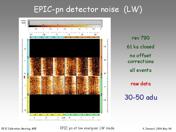 EPIC-pn detector noise (LW) rev 790 61 ks closed no offset corrections all events