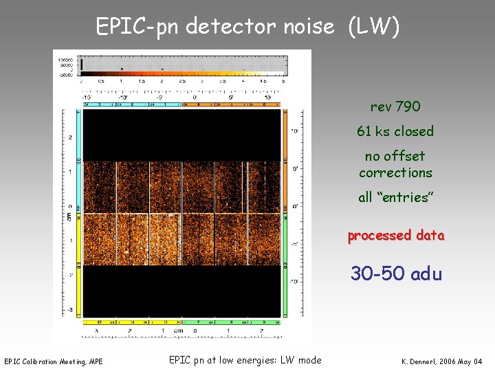 EPIC-pn detector noise (LW) rev 790 61 ks closed no offset corrections all “entries”