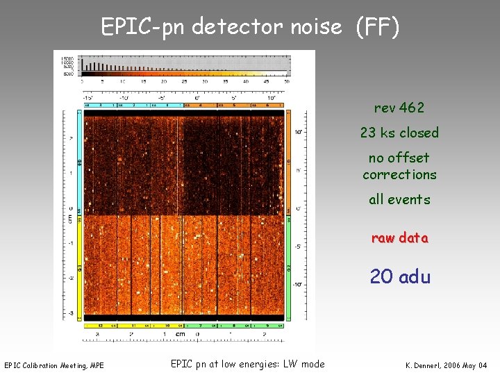 EPIC-pn detector noise (FF) rev 462 23 ks closed no offset corrections all events
