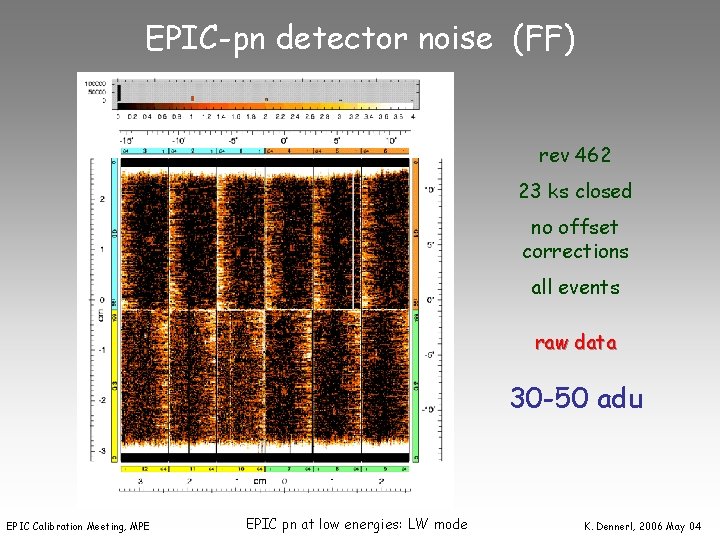 EPIC-pn detector noise (FF) rev 462 23 ks closed no offset corrections all events