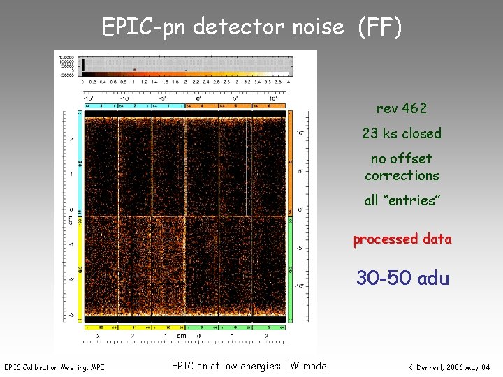 EPIC-pn detector noise (FF) rev 462 23 ks closed no offset corrections all “entries”