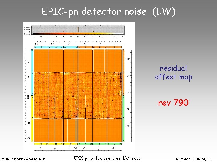 EPIC-pn detector noise (LW) residual offset map rev 790 EPIC Calibration Meeting, MPE EPIC