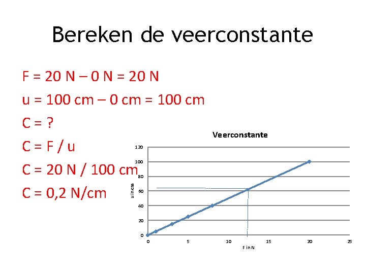 Aan welke 4 zaken herken je dat een