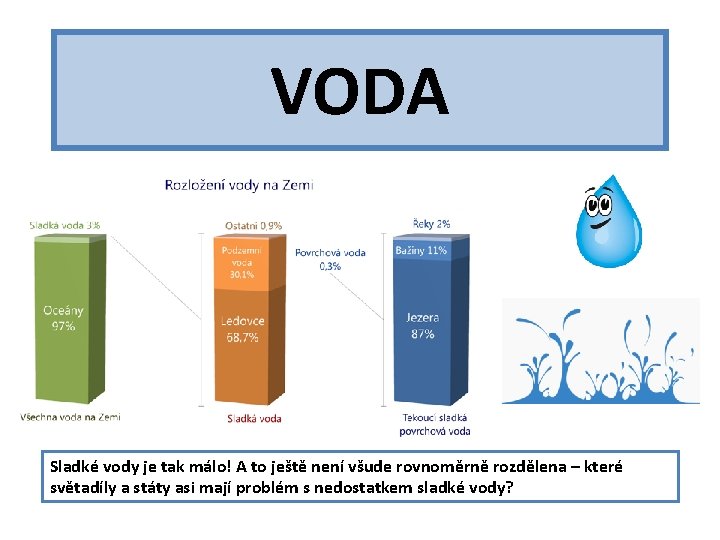 VODA Sladké vody je tak málo! A to ještě není všude rovnoměrně rozdělena –