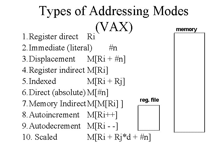 Types of Addressing Modes memory (VAX) 1. Register direct Ri 2. Immediate (literal) #n