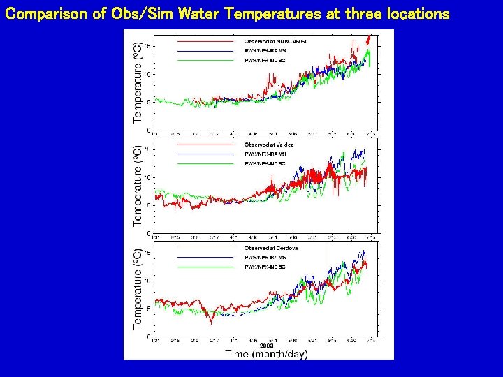 Comparison of Obs/Sim Water Temperatures at three locations 