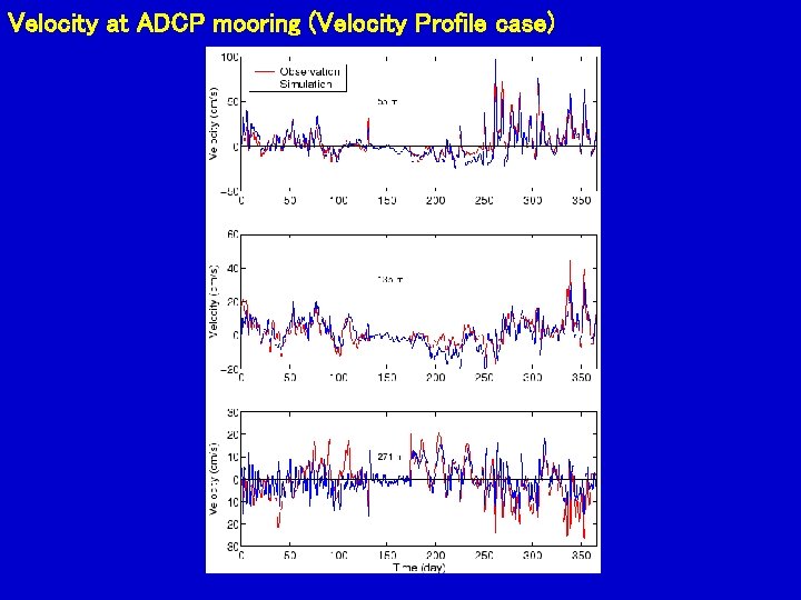 Velocity at ADCP mooring (Velocity Profile case) 