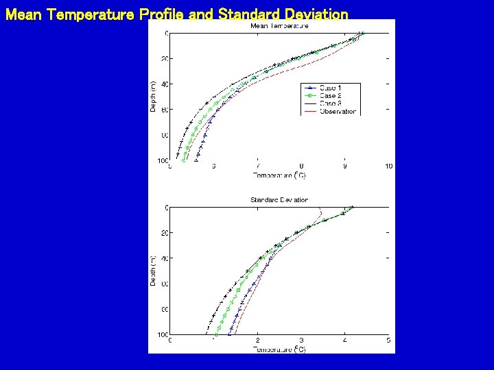 Mean Temperature Profile and Standard Deviation 