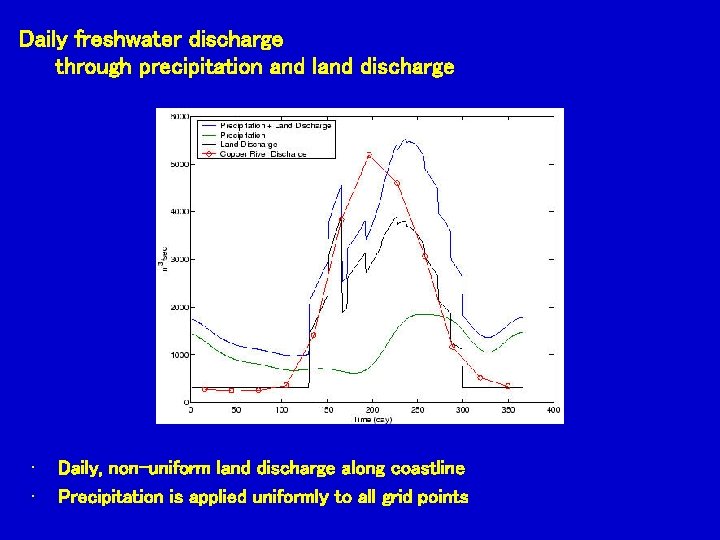 Daily freshwater discharge through precipitation and land discharge • • Daily, non-uniform land discharge