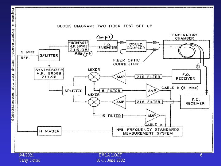 6/4/2021 Terry Cotter EVLA LO/IF 10 -11 June 2002 6 