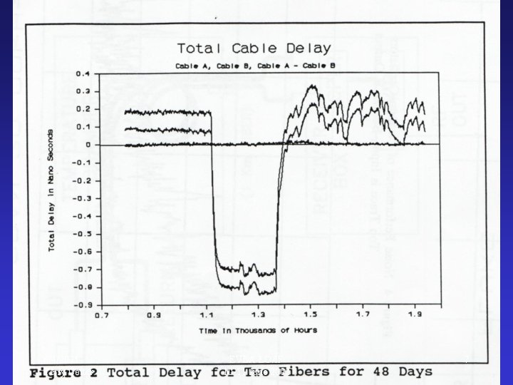 6/4/2021 Terry Cotter EVLA LO/IF 10 -11 June 2002 7 