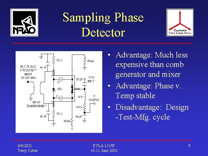 Sampling Phase Detector • Advantage: Much less expensive than comb generator and mixer •