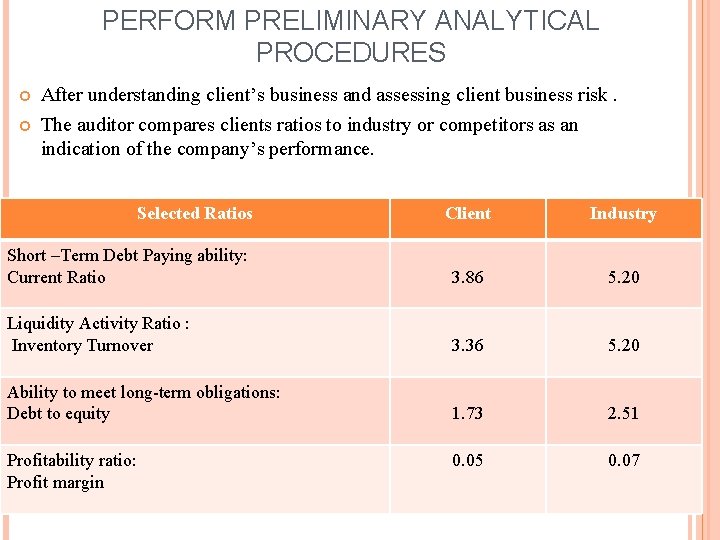 PERFORM PRELIMINARY ANALYTICAL PROCEDURES After understanding client’s business and assessing client business risk. The