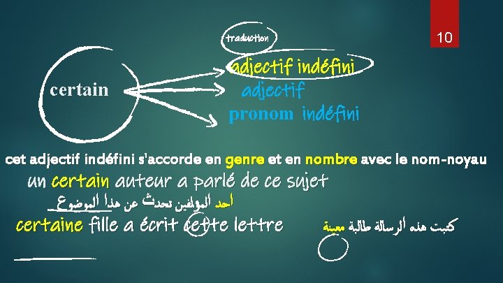 traduction certain 10 adjectif indéfini adjectif pronom indéfini cet adjectif indéfini s'accorde en genre