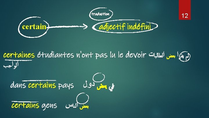 traduction 12 adjectif indéfini certaines étudiantes n'ont pas lu le devoir ﻟﻢ ﻳﻘﺮﺍ ﺑﻌﺾ