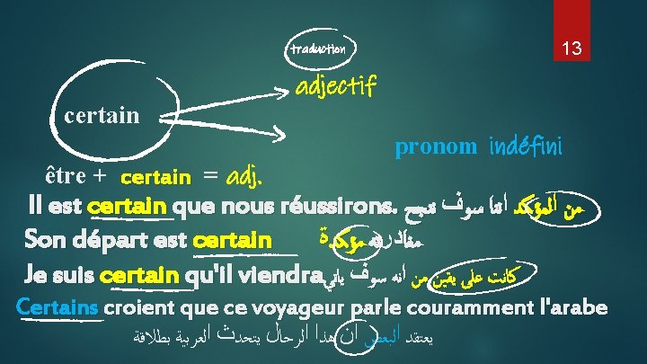 traduction certain être + certain = adj. 13 adjectif pronom indéfini Il est certain