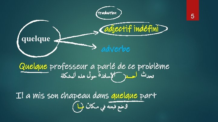 traduction quelque adjectif indéfini adverbe Quelque professeur a parlé de ce problème ﺗﺤﺪﺙ ﺍﺣــــﺪ