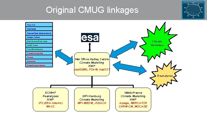Why CMUG is important for CCI Some history