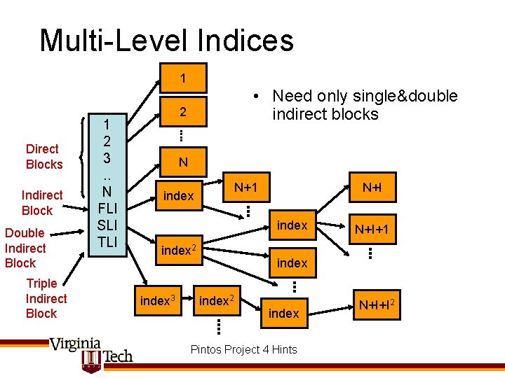 Multi-Level Indices 1 Direct Blocks Indirect Block Double Indirect Block Triple Indirect Block 1