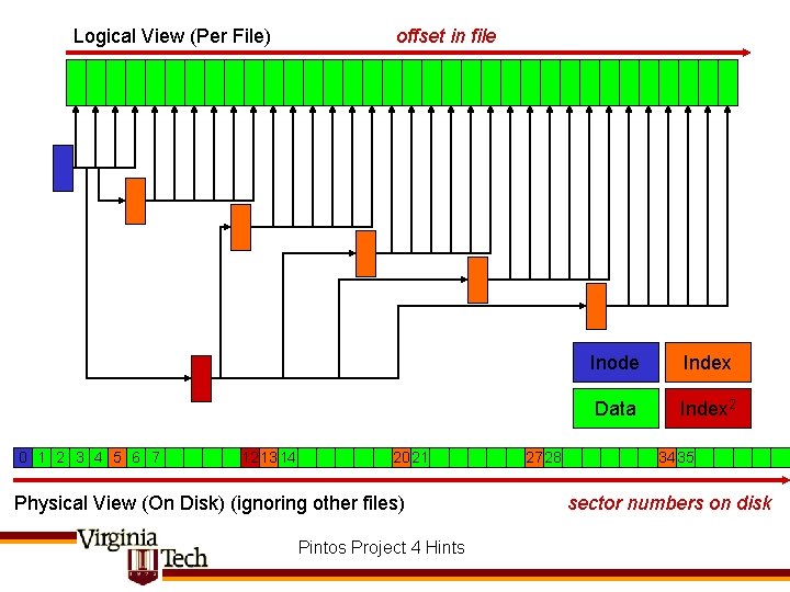 Logical View (Per File) 0 1 2 3 4 5 6 7 12 13