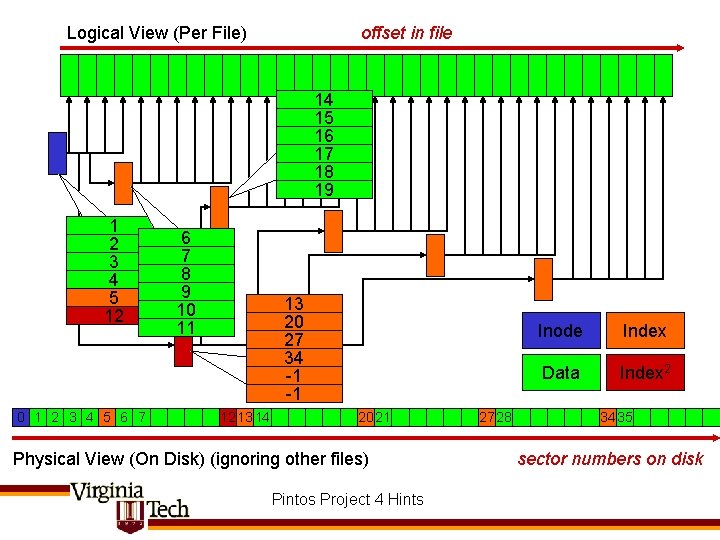 Logical View (Per File) offset in file 14 15 16 17 18 … 19