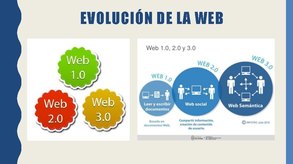 EVOLUCIÓN DE LA WEB 