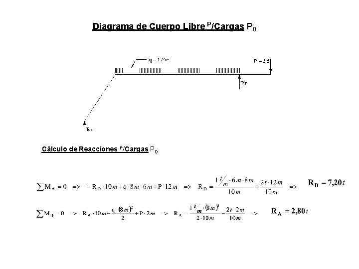 Diagrama de Cuerpo Libre P/Cargas P 0 Cálculo de Reacciones P/Cargas P 0 