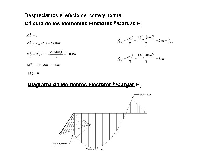 Despreciamos el efecto del corte y normal Cálculo de los Momentos Flectores P/Cargas P