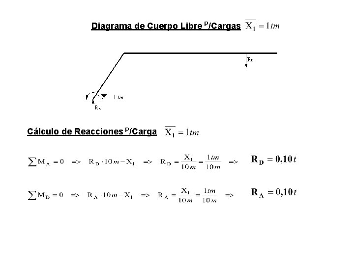 Diagrama de Cuerpo Libre P/Cargas Cálculo de Reacciones P/Carga 