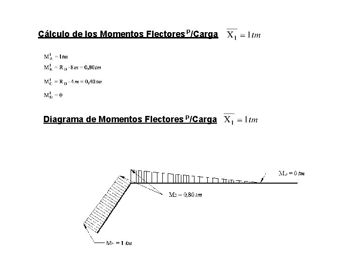 Cálculo de los Momentos Flectores P/Carga Diagrama de Momentos Flectores P/Carga 