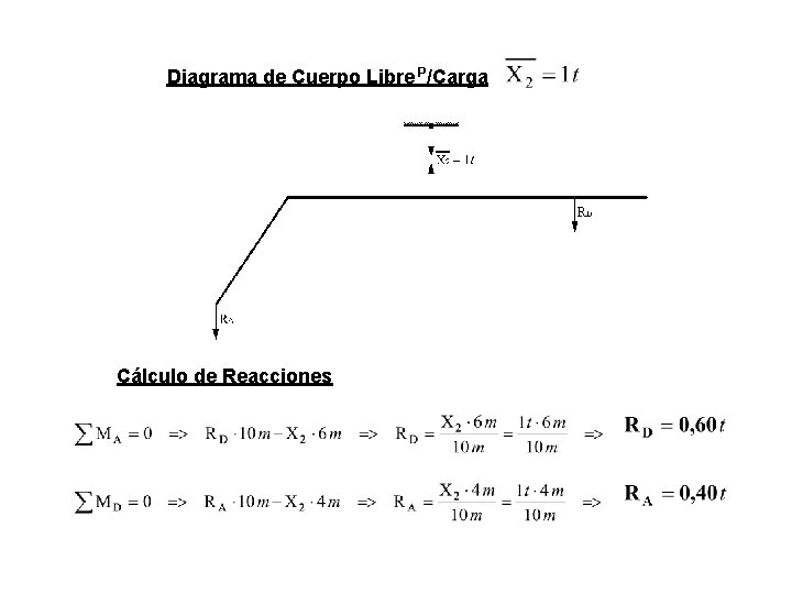 Diagrama de Cuerpo Libre P/Carga Cálculo de Reacciones 